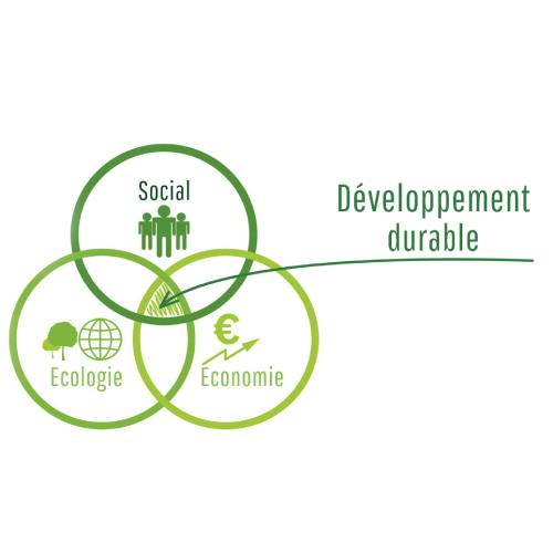 Développement durable
